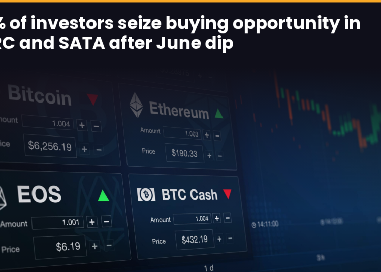 52% of investors seize buying opportunity in STRC and SATA after June dip