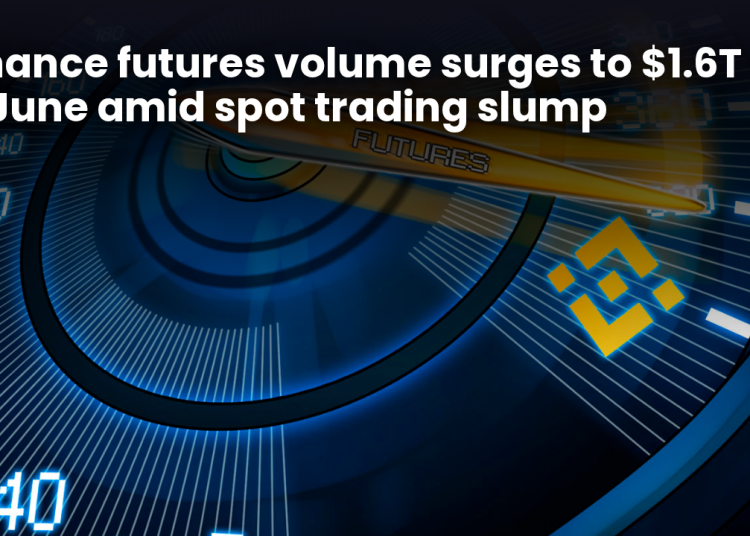 Binance futures volume surges to $1.6T in June amid spot trading slump